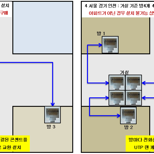 아파트 랜선 케이블