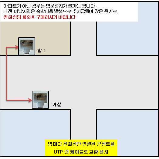 아파트 랜선 케이블