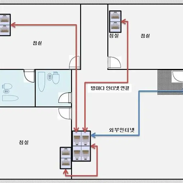 아파트 랜선 케이블