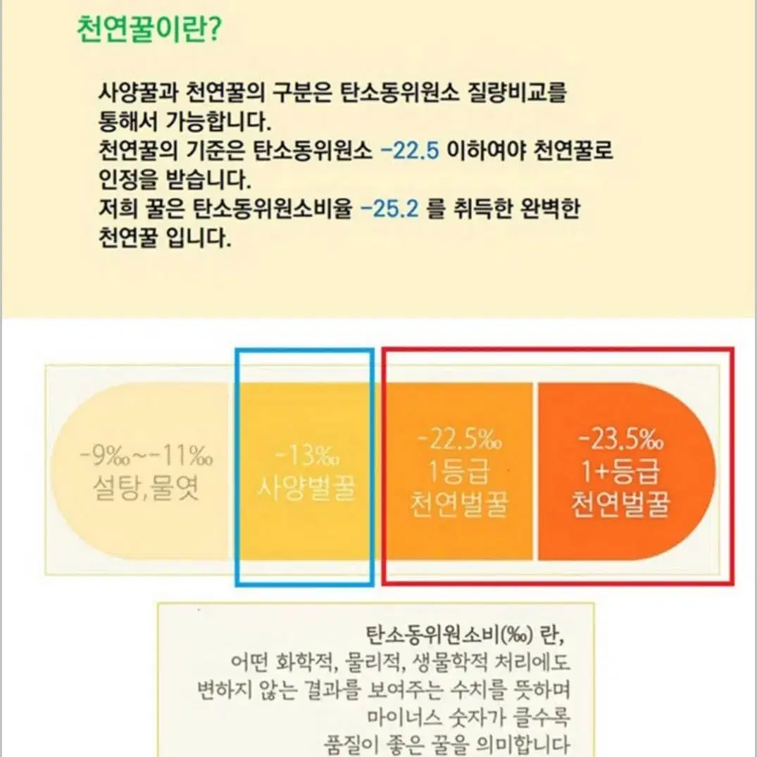 진짜 천연벌꿀 500g 1+1