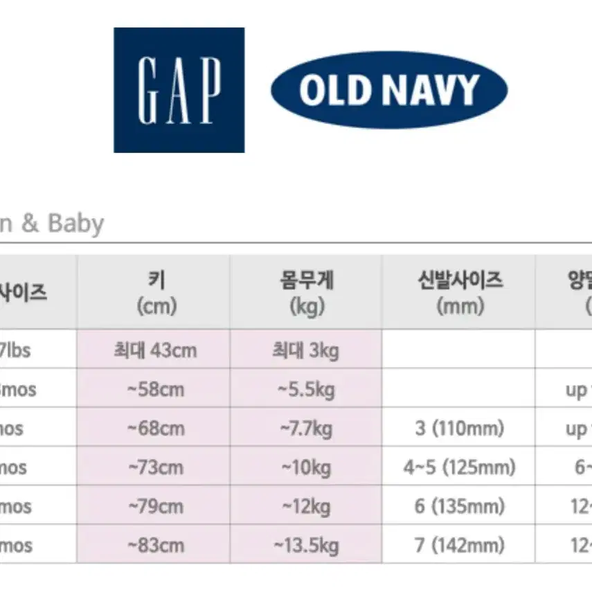 [6-12M] 가격인하 갭 신발