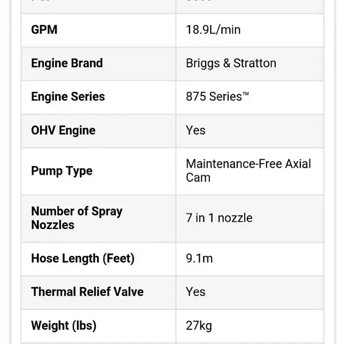 U.S BRIGGS&STRATTON 고압세척기 -207바-