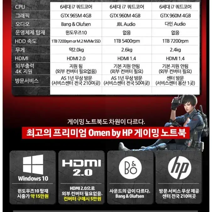 Hp omen 게이밍 노트뷱 15.6인치