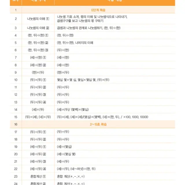 웅진씽크빅 연산 교재(초3~4용)