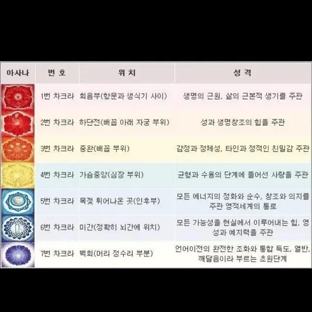 *여름 재고소진 할인* 차크라 건강팔찌 판매합니다.