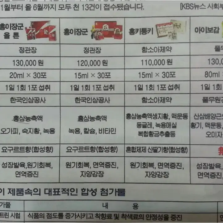 1~2월아이보감행사잇어요