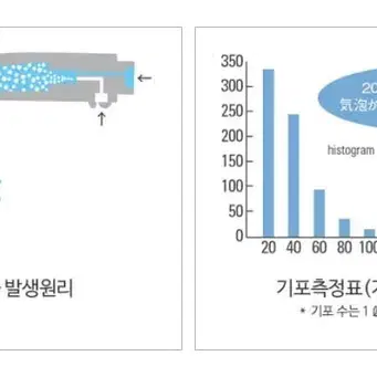 (일본직수입)purebble마이크로버블샤워기