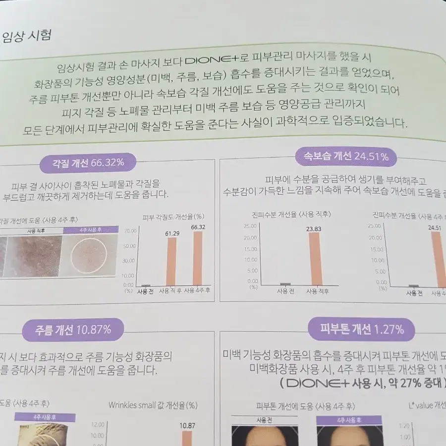 디오네 초음파  피부관리기