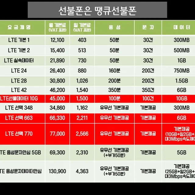 봉천동선불폰 서울대입구역선불폰 신림선불폰 선불유심개통