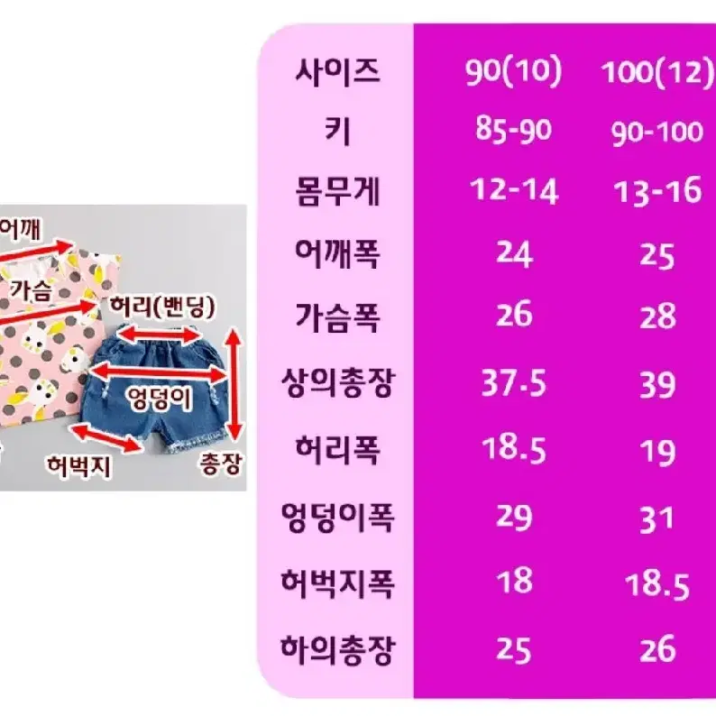 한정수량) 토끼 상하세트 상하복 청반바지 도트티셔츠 유아동복