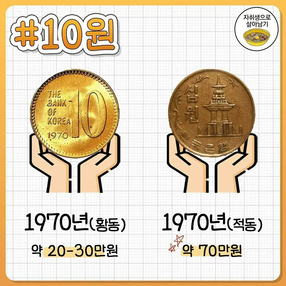 1970년 10원 동전(황동)