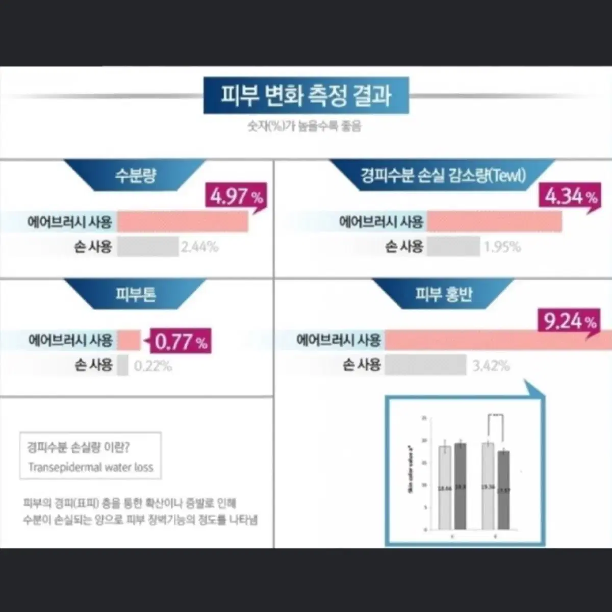 루비셀 에어건, 루비셀 기계 완전 새상품