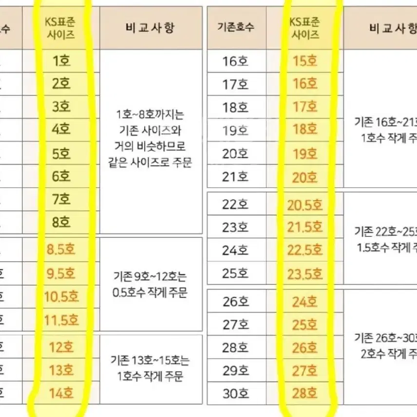 < 로이드> 14K반지 실링, 실반지, 꼬임반지, 열손반지