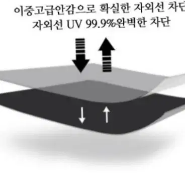 *17cm* 가벼운초경량5단우산 겸 양산