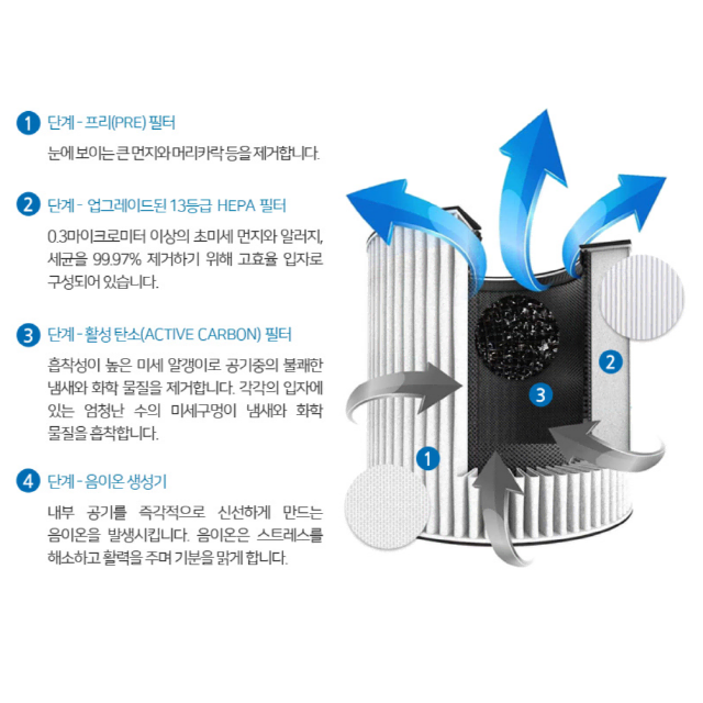 공기청정기 새제품 무료배송