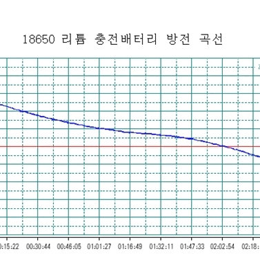 장거리 헤드 써치라이트 루멘 라이트 랜턴 손전등 후레쉬 충전기 배터리 칩