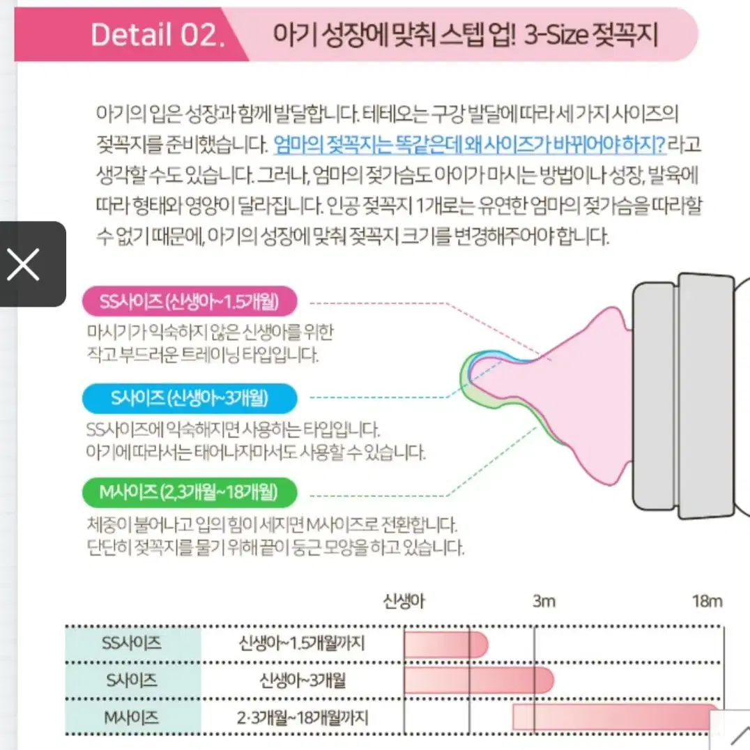 새상품-   콤비 테테오 PPSU 젖병(160ml)