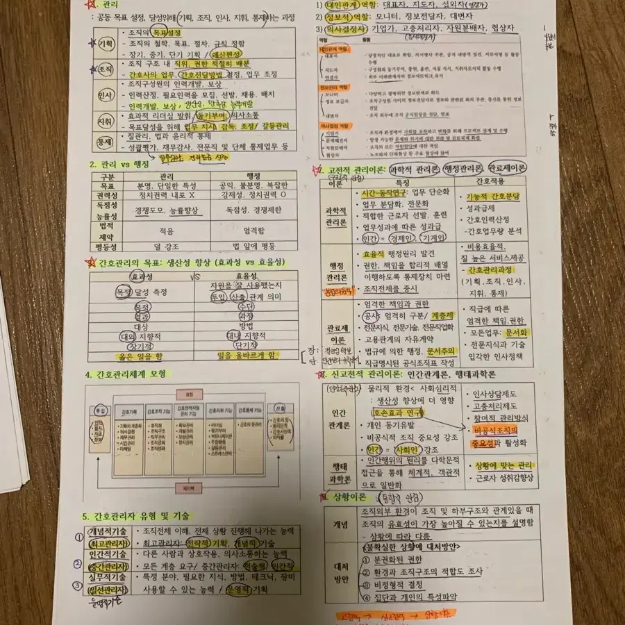 간호사 국가고시, 중간 기말 요약정리