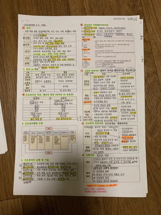 간호사 국가고시, 중간 기말 요약정리