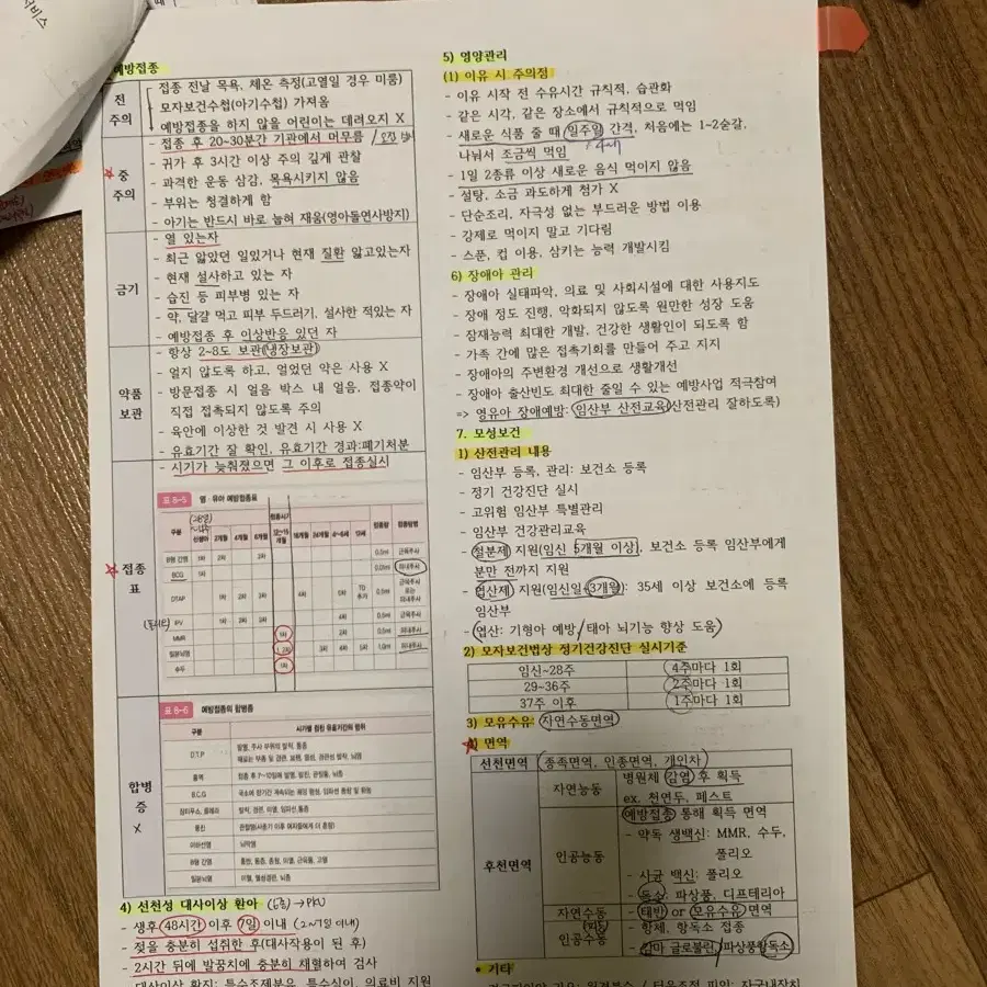 간호사 국가고시, 중간 기말 요약정리