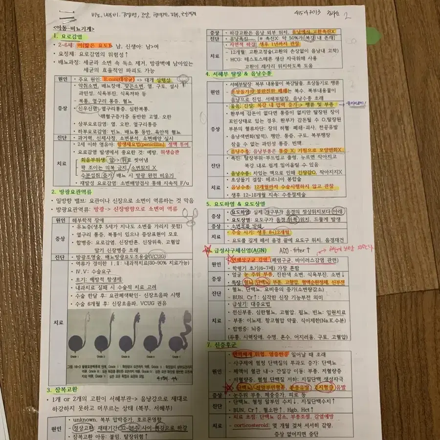 간호사 국가고시, 중간 기말 요약정리