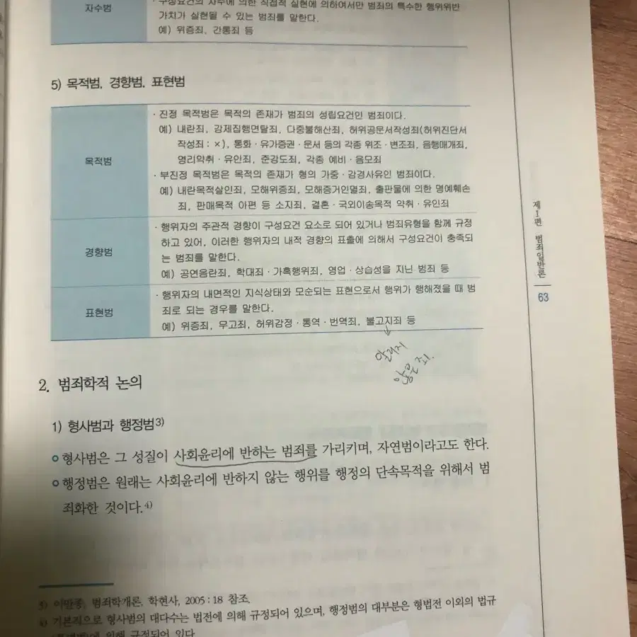 현대사회와 범죄 제대로 알기 양원규 외2