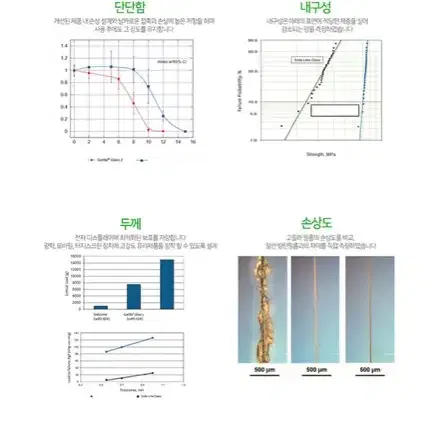 고릴라 글라스 액정필름