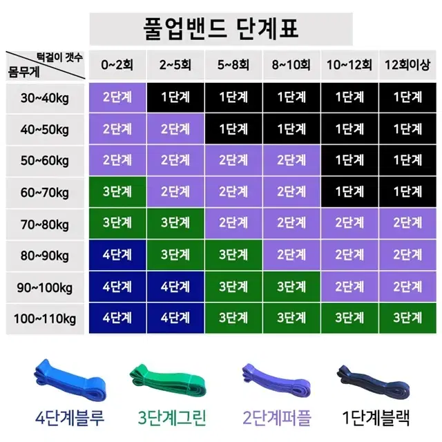 가정용 문틀 철봉 턱걸이 기구 풀업바 풀업밴드